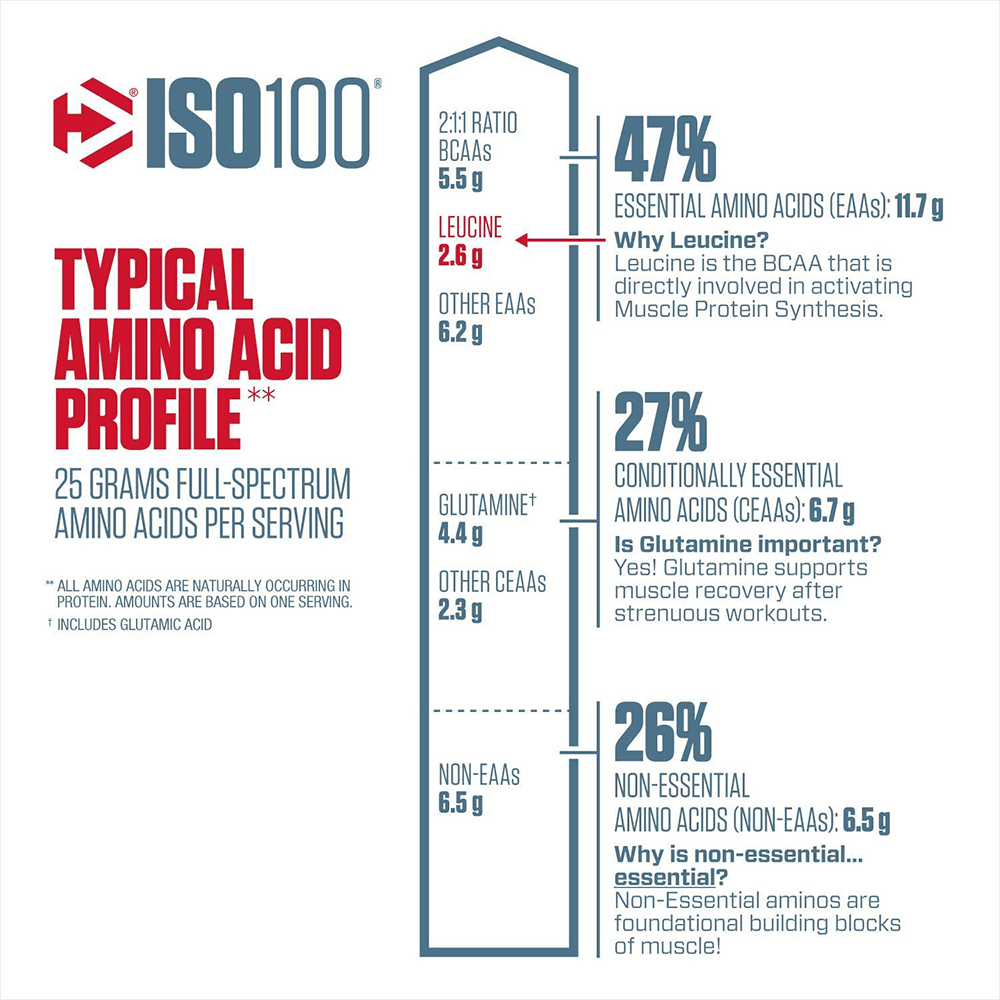ISO100 Smooth Banana - 2264g.